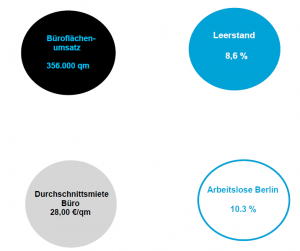 Zahlen Marktbericht 3. Quartal 2025